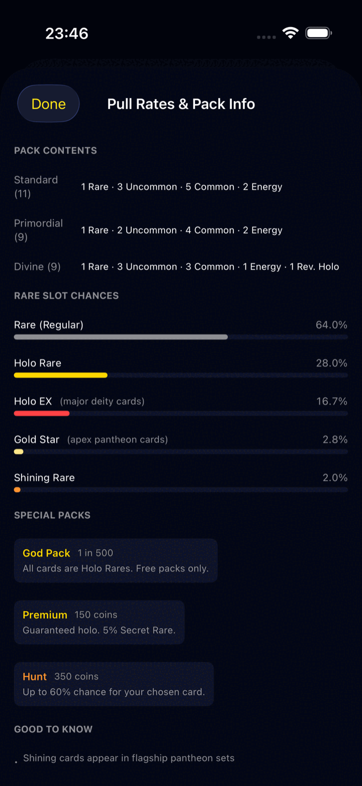 Pull rates sheet