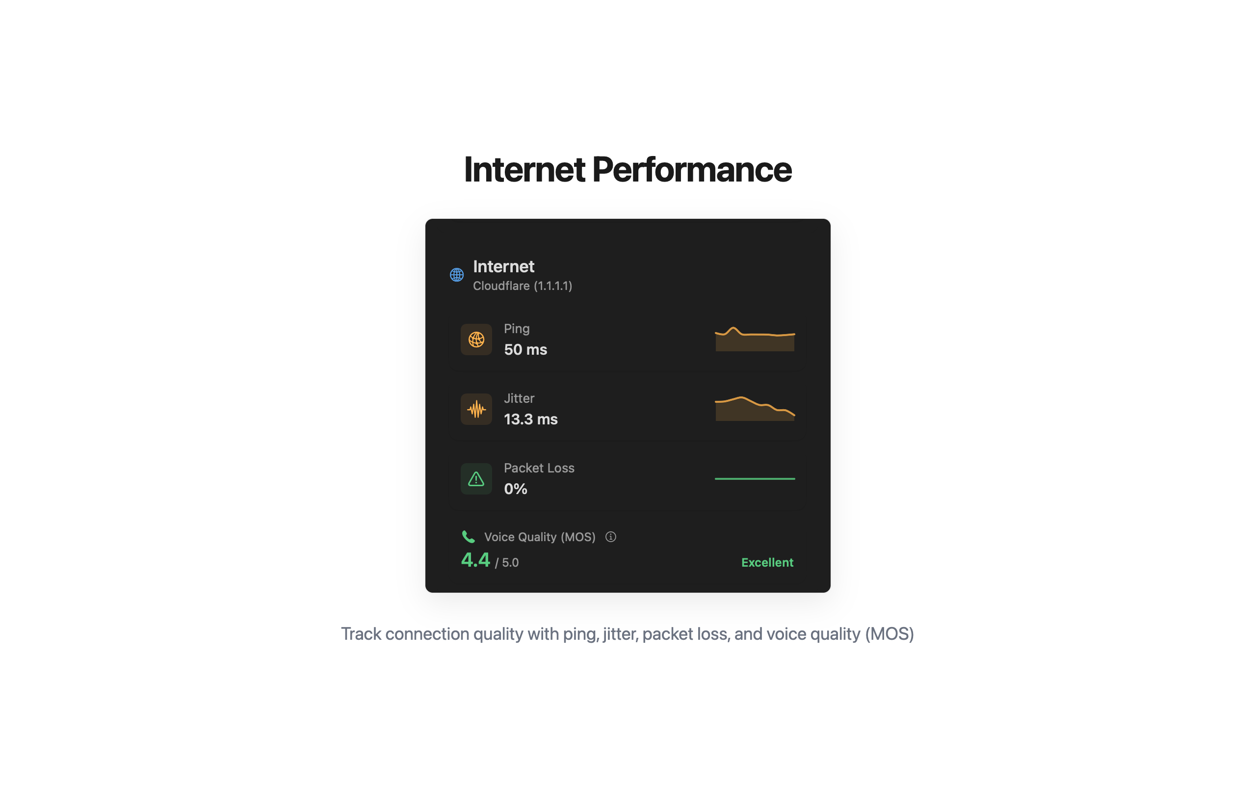 Internet Performance